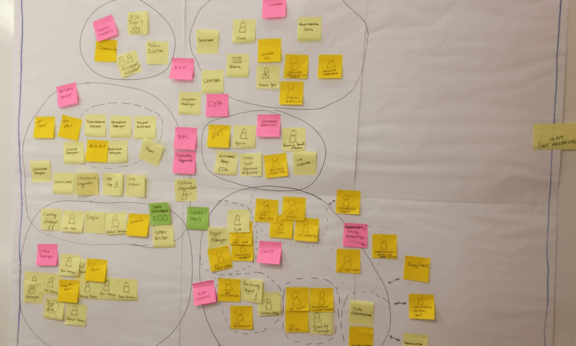 Value Network Analysis