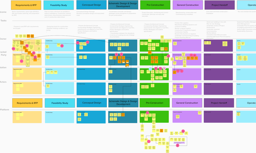 Value Stream Analysis