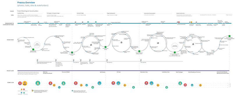 USER-CENTERED FOCUS