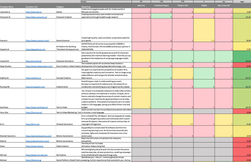 COMPETITIVE ANALYSIS AND MARKET RESEARCH
